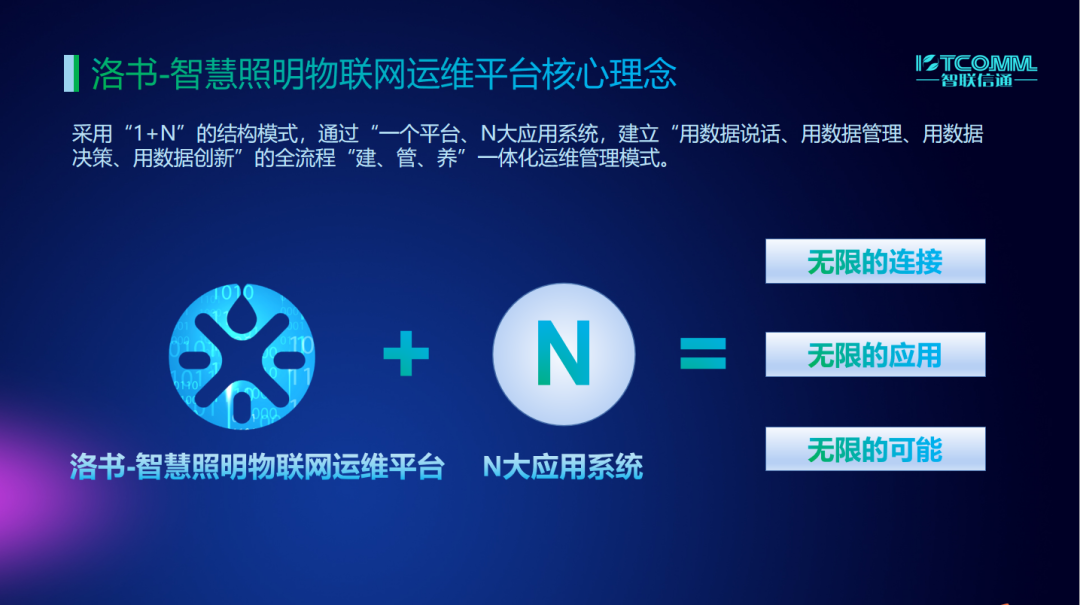 洛書核心理念.png 洛書核心理念.png