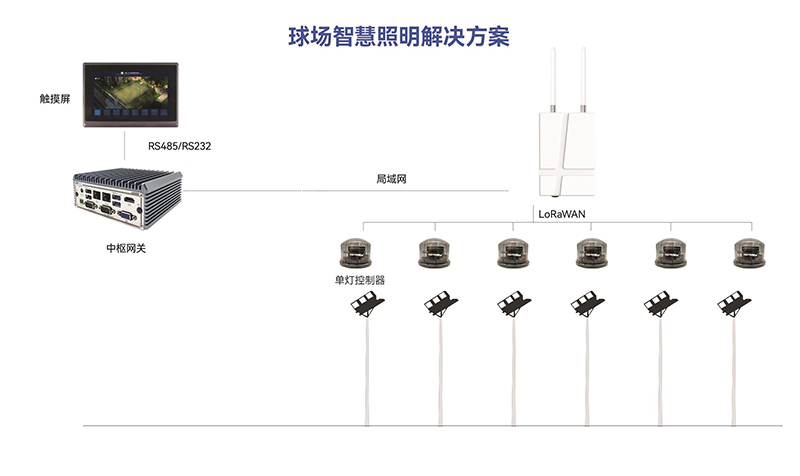 1718677673861468.jpg 球場-拓撲圖-小.jpg